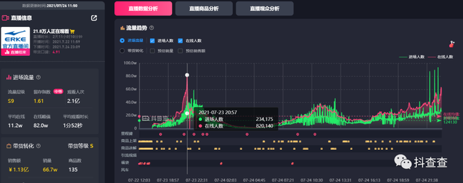 开云体育入口-关键比赛中，幽魂战线强势突围，直播间破纪录的简单介绍