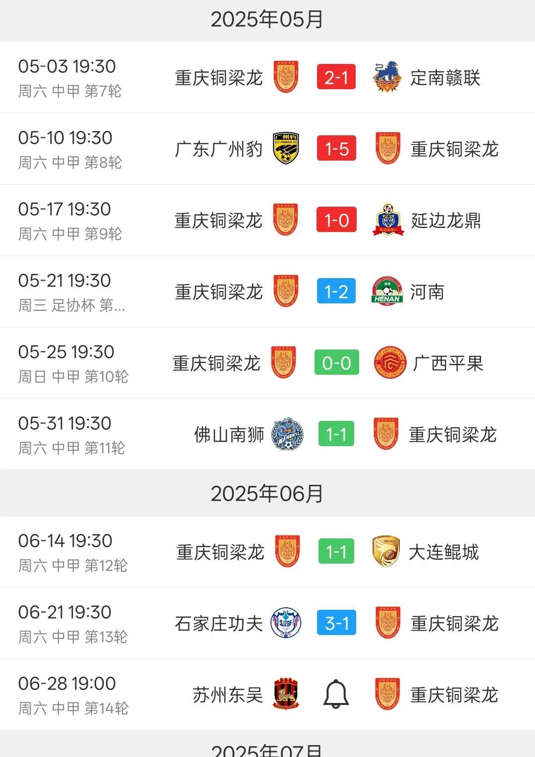 中甲联赛积分榜：重庆连胜稳居前二，广州豹8分落后冲超区的简单介绍