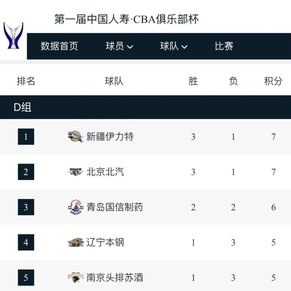 今年的CBA俱乐部杯赛将实现扩军(cba今年扩军吗)