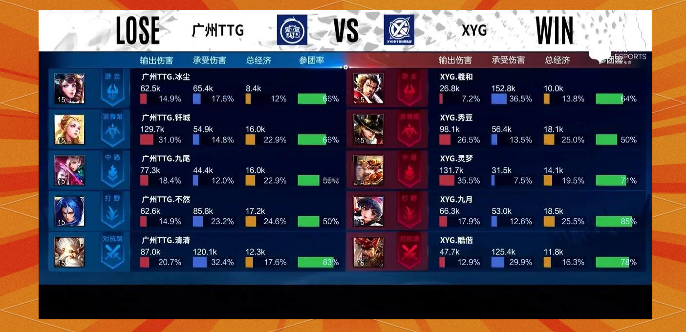包含TTG1-0WB：双龙汇取得巨大优势，TTG强势进攻首局大捷的词条