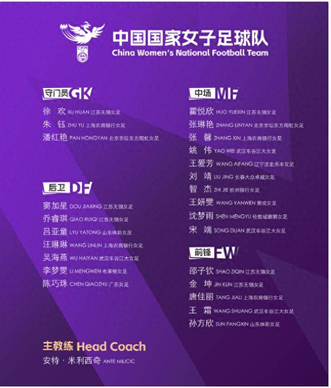 关于中国女足东亚杯集训名单出炉：王霜领衔张琳艳在列的信息