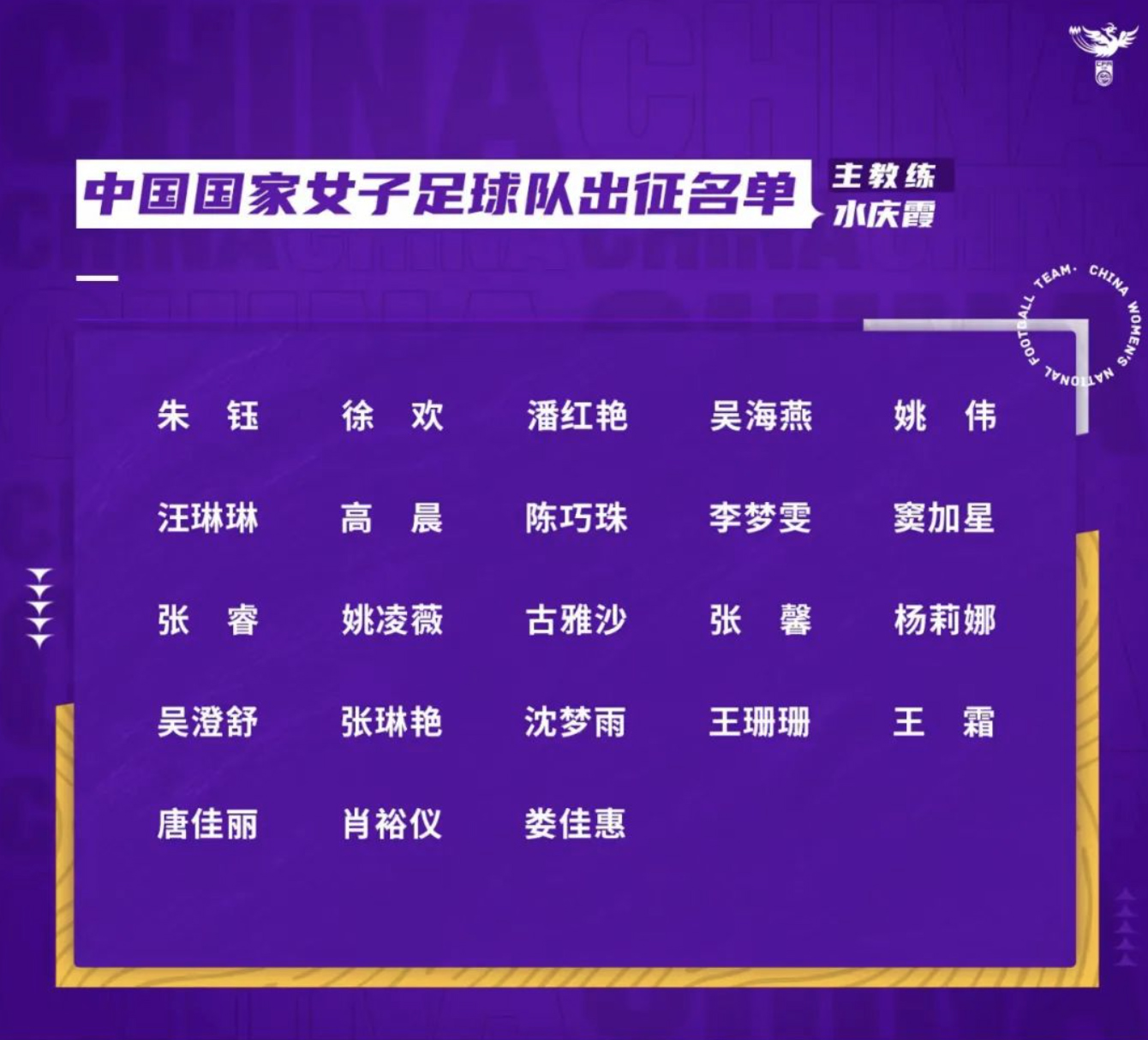 关于中国女足东亚杯集训名单出炉：王霜领衔张琳艳在列的信息