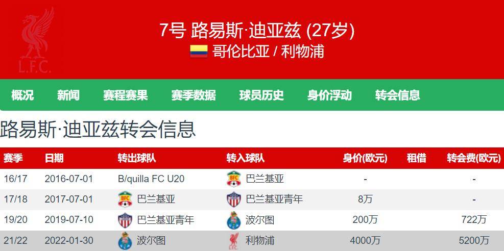7月德转球员页面浏览量榜：奥斯梅恩居首，拉什福德、迪亚斯上榜(奥斯本兹官网查询)