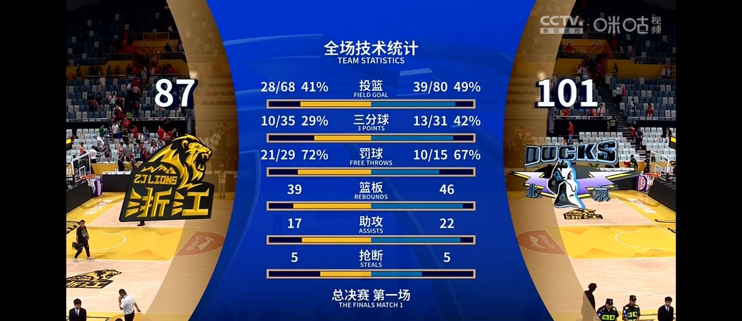 年总突围赛按顺位选对手的简单介绍
