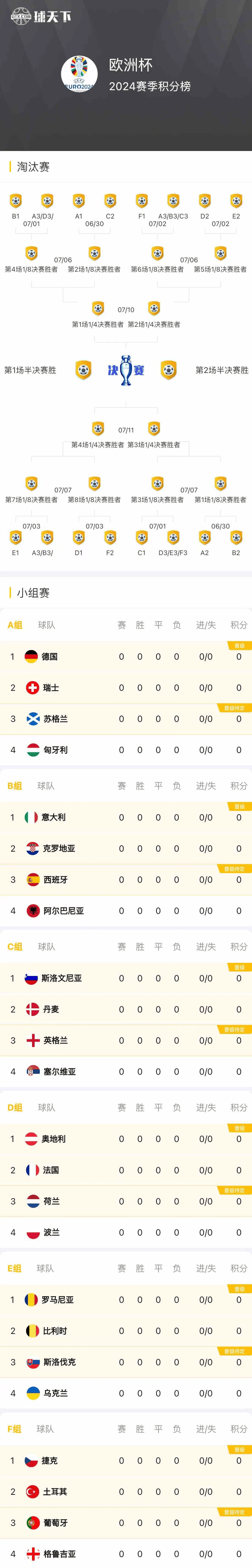 欧洲预选赛中双方战绩均不可小觑(2026欧洲世预赛积分榜最新排名)