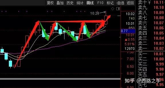 突发利好！比赛玩家创造精彩时刻的简单介绍