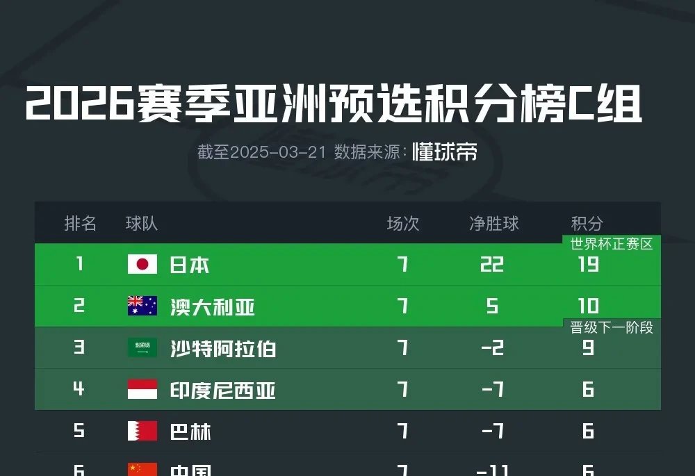 包含喜马拉雅光芒照耀，成功晋级下一阶段的词条